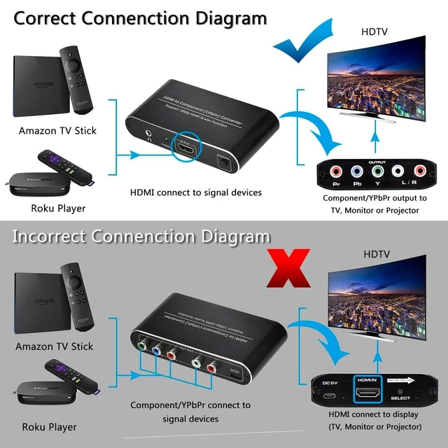 Alt view image 8 of 10 - HDMI to Component Converter, HDMI to YPbPr 5RCA RGB Converter with Scaler Function up to 1080P@60Hz Supports Video Audio Converter Adapter for TV Stick, DVD, PS3, PS4 Etc Black