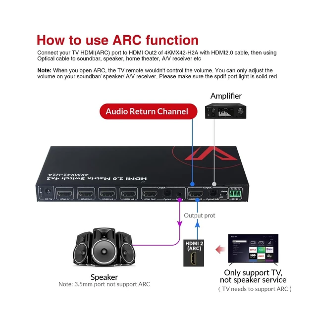 Alt view image 10 of 10 - AV Access HDMI Matrix Switch 4x2 4K@60Hz 4:4:4 HDR ARC/SPDIF 5.1CH, 3.5mm Stereo Audio, Scaler 4K 1080P Synch, HDCP 2.2 18Gbps, API RS232 Matrix Splitter 4 in 2 Out with IR Remote Control