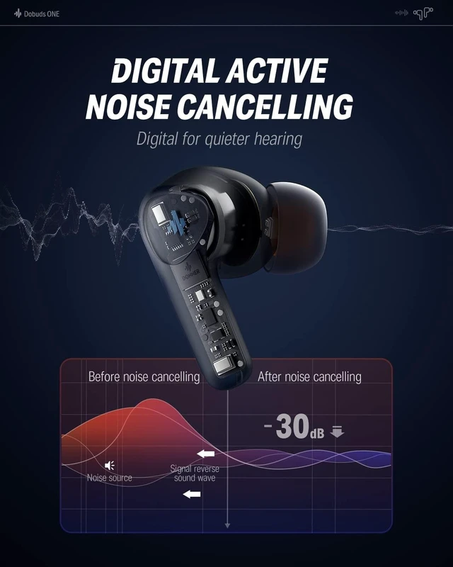 Alt view image 10 of 10 - Donner Wireless Earbuds Noise Cancelling, Bluetooth 5.2 Earphones with ENC for Clear Calls, 12mm Drivers & Balanced Armature, App for Custom EQ, 32H Playtime, Fast Charging - Dobuds ONE, Blue