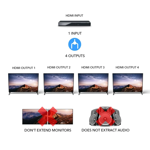Alt view image 9 of 10 - OREI UltraHD 4K @ 60 Hz 1 X 4 HDMI Splitter 1 in 4 Out 4 Port 4: 8-Bit - HDMI 2.0, HDCP 2.0, 18 Gbps, EDID, Duplicate / Mirror 4K Screens - UHDS-104
