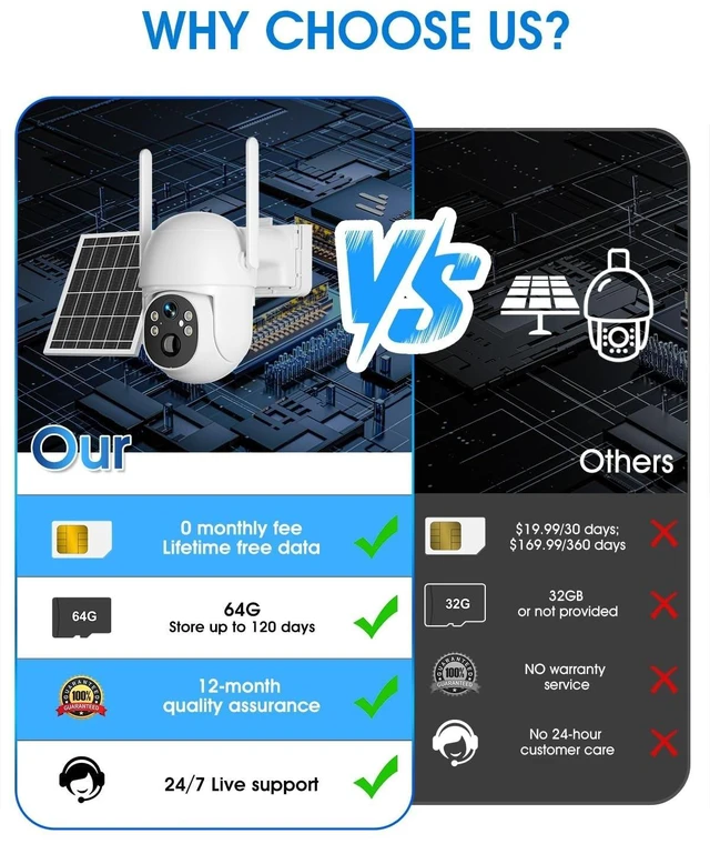 Alt view image 7 of 10 - SANSCO 4G LTE Cellular Solar Security Camera Wireless Outdoor, Lifetime Free Unlimited Data, NO WiFi 2K Color Night Vision, PTZ 360 View, 2 Way Audio, Motion Detection, Built-in SIM Card, 64G T