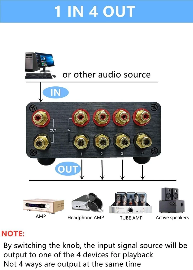 Alt view image 10 of 10 - SOLUPEAK RCA Switch Stereo 4 in 1 Out Audio Signal Source Switcher HiFi Input Selector Splitter Box S1