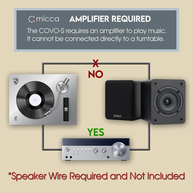 Alt view image 8 of 10 - Micca COVO-S 2-Way Passive Bookshelf Speakers, Amplifier Required, Not for Turntable, 3-Inch Woofer, 0.75-Inch Tweeter, Wall Mountable, Pair, Black