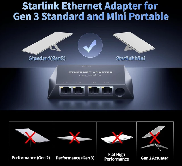 Alt view image 8 of 12 - Starlink Gen 3/Mini Ethernet Adapter Multi Ports Starlink Mini Ethernet Cable Network Adaptor 4 RJ45 Outputs Simultaneously Up to 1 Gbps