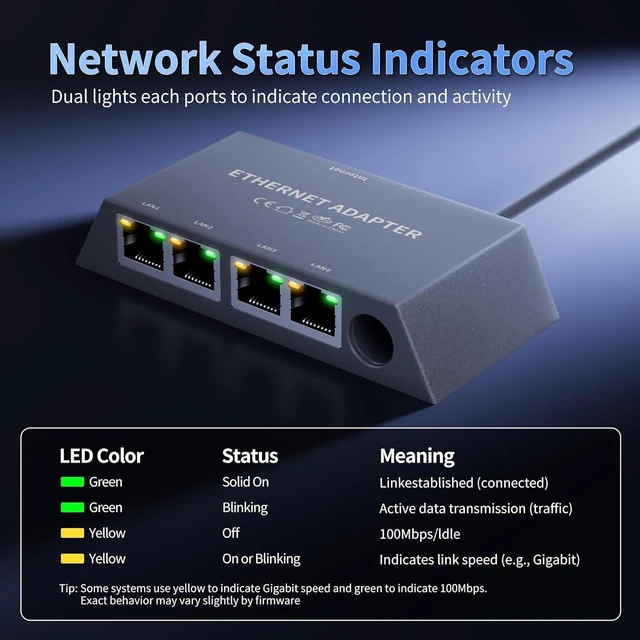 Alt view image 11 of 12 - Starlink Gen 3/Mini Ethernet Adapter Multi Ports Starlink Mini Ethernet Cable Network Adaptor 4 RJ45 Outputs Simultaneously Up to 1 Gbps