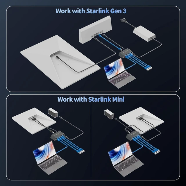 Alt view image 10 of 12 - Starlink Gen 3/Mini Ethernet Adapter Multi Ports Starlink Mini Ethernet Cable Network Adaptor 4 RJ45 Outputs Simultaneously Up to 1 Gbps