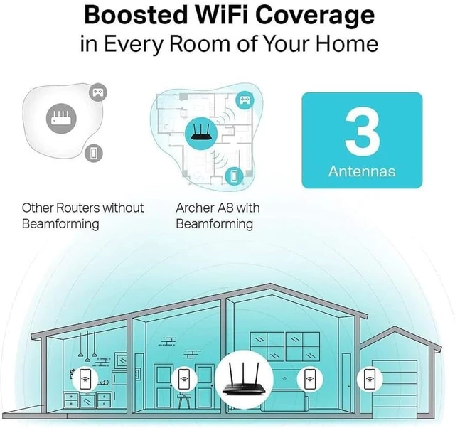 Alt view image 10 of 12 - TP-Link AC1900 Smart WiFi Router (Archer A8) -High Speed MU-MIMO Wireless Router, Dual Band Router for Wireless Internet, Gigabit, Supports Guest WiFi