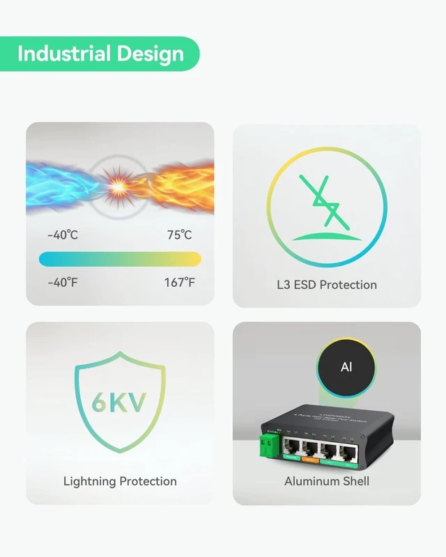 Alt view image 13 of 14 - LINOVISION 4 Ports Mini Solar PoE Switch Works Directly with DC12V or DC24V Batteries, Provide 2 PoE+ Ports, 1 High PoE+ Port for Big PTZ Cameras and 1 Passive 24V PoE Port for Bridge