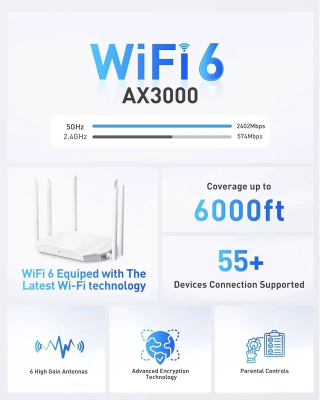 Alt view image 9 of 14 - WiFi Router Routers for Wireless Internet - AX3000 WiFi 6 Router 5GHz/2GHz with 6 Wi-Fi Antenna Covers up to 3500 sq.ft, Connect 105 Devices,Gigabit Routers for Home Wi-Fi IPV6 Wireless