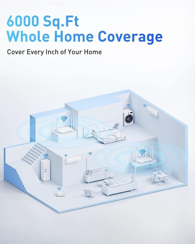 Alt view image 11 of 14 - WiFi Router Routers for Wireless Internet - AX3000 WiFi 6 Router 5GHz/2GHz with 6 Wi-Fi Antenna Covers up to 3500 sq.ft, Connect 105 Devices,Gigabit Routers for Home Wi-Fi IPV6 Wireless