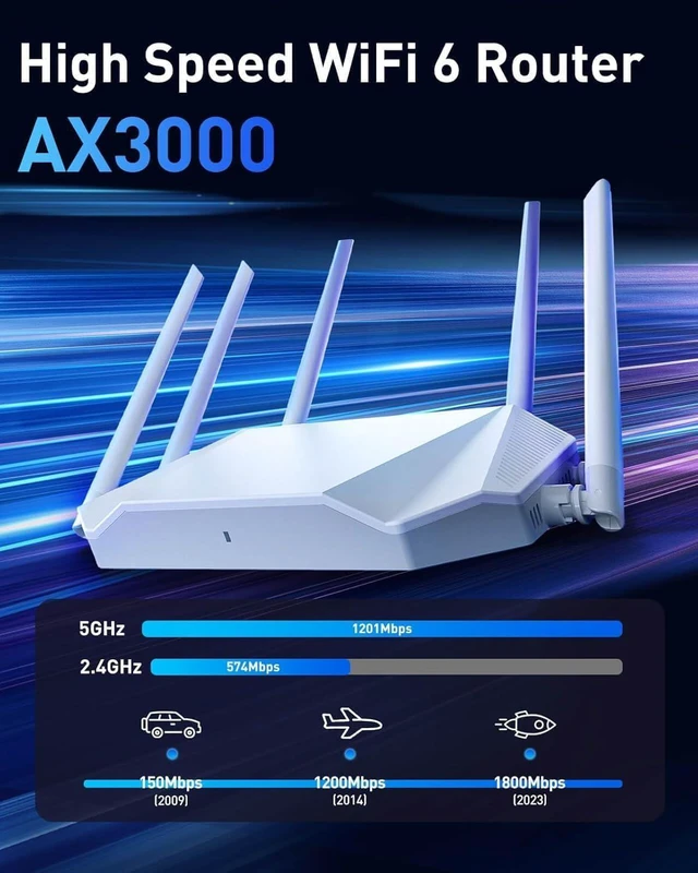 Alt view image 10 of 14 - WiFi Router Routers for Wireless Internet - AX3000 WiFi 6 Router 5GHz/2GHz with 6 Wi-Fi Antenna Covers up to 3500 sq.ft, Connect 105 Devices,Gigabit Routers for Home Wi-Fi IPV6 Wireless