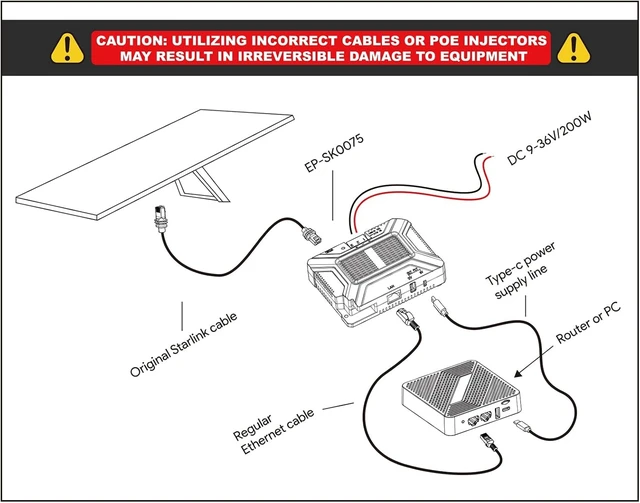 Alt view image 9 of 12 - Starlink PoE Injector with USB & Type-C Power Output - 200W Gigabit PoE Injector Compatible with Starlink Gen 3 Dish 5-in-1 Conversion Kit with SPX Cable Adapter & Converter DC 9-36V Input