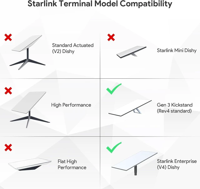 Alt view image 12 of 12 - Starlink PoE Injector with USB & Type-C Power Output - 200W Gigabit PoE Injector Compatible with Starlink Gen 3 Dish 5-in-1 Conversion Kit with SPX Cable Adapter & Converter DC 9-36V Input