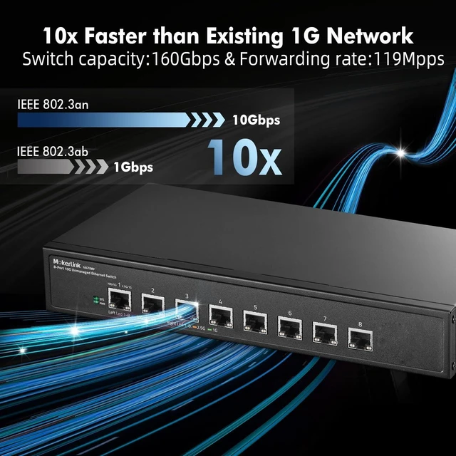 Alt view image 8 of 10 - MokerLink 8 Port 10G Unmanaged Ethernet Switch, 10G/5G/2.5G/1G Auto-Adaptive, Plug and Play, Metal Desktop^^Rackmount Network Switch