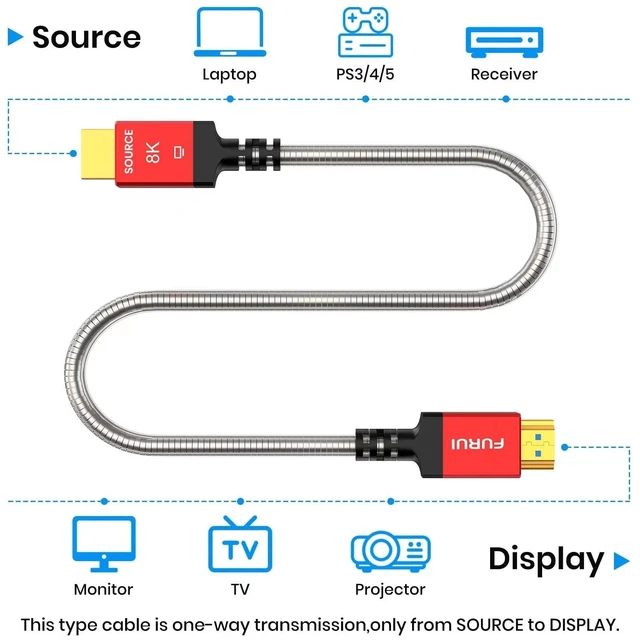 Alt view image 10 of 10 - FURUI Fiber Optic HDMI 2.1 Cable 50 FT, in Wall - 48Gbps Outdoor Armoured HDMI 2.1 Cable 8K@60Hz,4K@120Hz Dynamic HDR, eARC for RTX 3080/3090 Xbox Series X PS5 Denon AV Receiver LG Samsung Sony TV