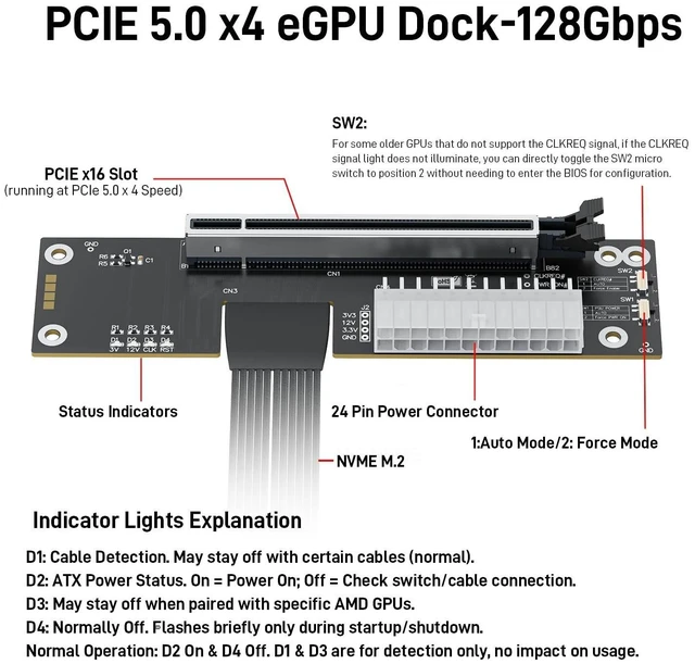 Alt view image 7 of 10 - OwlTree PCIe 5.0 x4 128Gbps eGPU Dock, for 50 Series Graphics Cards, M.2 NVME to PCIe x16 Riser Cable 50cm, Supports Standard ATX Power Supply & External GPU for Mini PC NUC Laptop