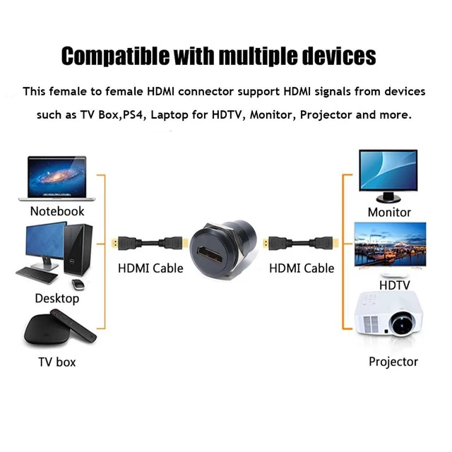 Alt view image 9 of 10 - PENGLIN 5PCS HDMI Panel Mount Adapter 4K@60Hz,HDMI 2.0 Panel Threaded Fixed Mount Coupler Female to Female for TV Monitor Projector