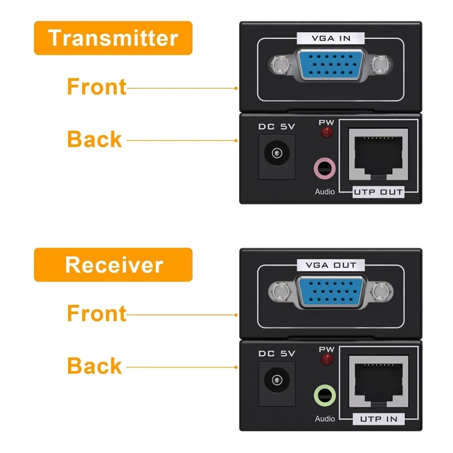Alt view image 10 of 10 - VGA Over Ethernet, Jaremite VGA Extender to Cat5e Cat6 Ethernet Cable, VGA Transmitter Receiver (328ft/100m, Sender+Receiver)