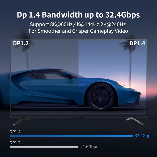 Alt view image 7 of 10 - RUIPRO DisplayPort Cable 1.4, 8K Fiber Optic DP Cable 40ft, Supports 32.4Gbps, 8K@60Hz, 4K@120Hz, HDR DSC 1.2a, Compatible FreeSync/G-Sync 4090 3090Ti 7900XTX Graphics Card