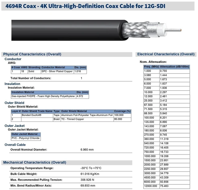 Alt view image 7 of 10 - Superbat 12G SDI Cable 25ft BNC Male Cable 75ohm Belden 4694R Black SDI Cord Support 6G-SDI/12G-SDI/4K/8K Video,for RED Komodo Camera Monitor Blackmagic Video Assist etc.