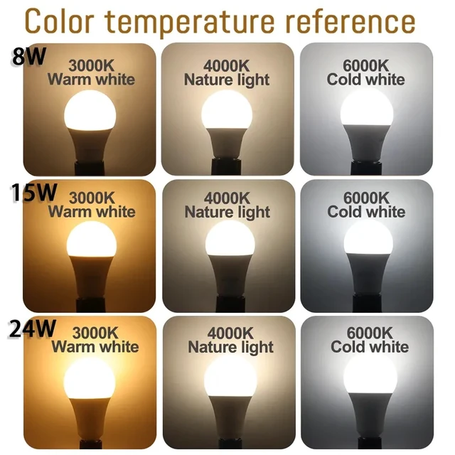 Alt view image 3 of 4 - 10pcs/lot A60 G45 LED Bulb E27 AC110V 220V 3W 8W 9W 12W 15W 18W 20W 24W Lamp Saving Cold Warm White Bulbs for Home Light