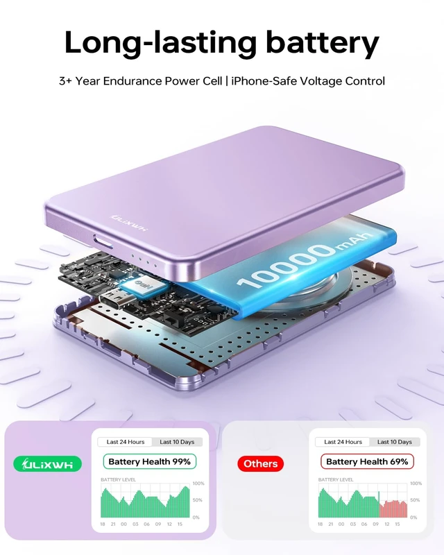 Alt view image 5 of 7 - ULiXWH 10,000mAh for MagSafe Power Bank Ultra-Slim Fast Charging for Travel | Magnetic Wireless Charger with USB-C Cable, Metal-Alloy Portable Battery for iPhone 18/17 Pro Max/17 Pro/Air/16/15/14,