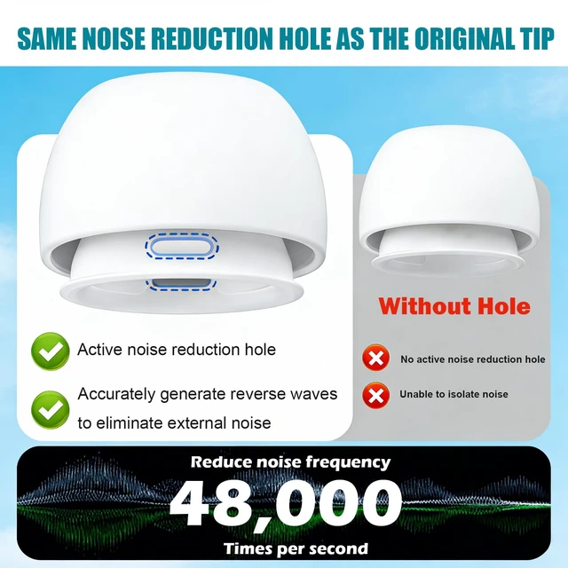 Alt view image 5 of 7 - SIXFU 4 Sizes of Ear Tip Replacement Compatible with AirPod Pro and AirPods Pro 2 Ear Tips with Portable Storage Box & Cleaning Kit, Noise Reduction Hole & Dense Dust Guard Screen(XS/S/M/L)-White
