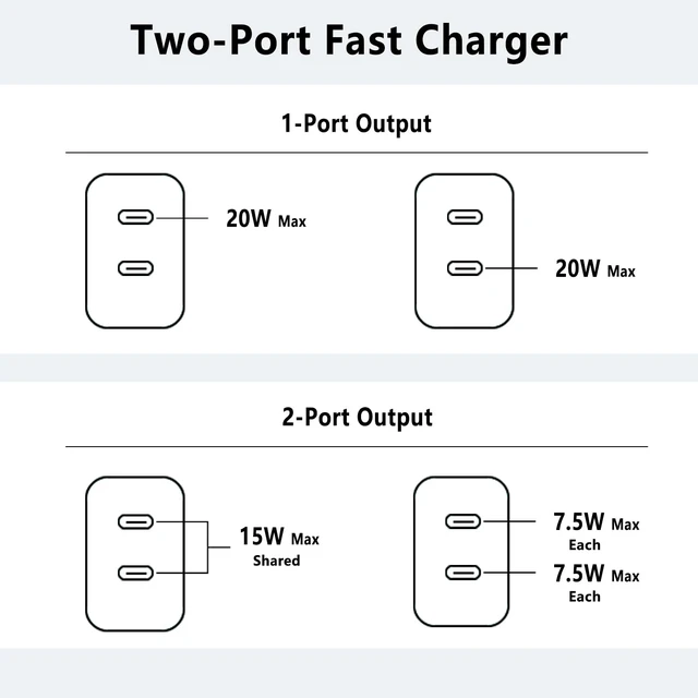Alt view image 7 of 7 - iPhone Charger Fast Charging,2Pack Dual Port USB C Fast Wall Chargers Block with 6FT USB C Cable for Apple iPhone 17e/17 Pro Max/17Pro/Air/iPhone 16Pro Max/16 Plus/16e/15/iPad Pro/Air/Mini/AirPod