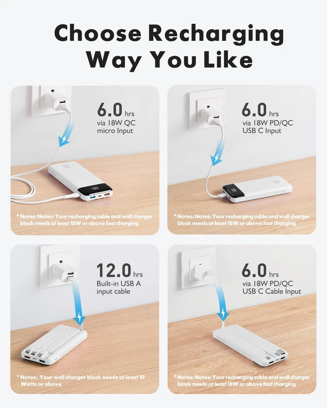 Alt view image 7 of 7 - charmast Portable Charger Built-in Cables, 20000mAh Power Bank 6-Output | Travel Fast Charging Battery Pack for iPhone 17/16/15 Samsung Android, Flight-Approved, Multi-Device, USB-C & USB-A, LED %