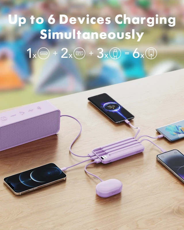 Alt view image 3 of 7 - charmast Portable Charger Built-in Cables, 20000mAh Power Bank 6-Output | Travel Fast Charging Battery Pack for iPhone 17/16/15 Samsung Android, Flight-Approved, Multi-Device, USB-C & USB-A, LED %