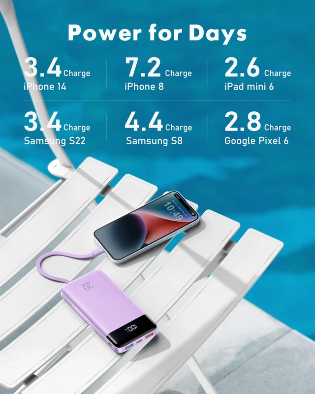 Alt view image 4 of 7 - charmast Portable Charger Built-in Cables, 20000mAh Power Bank 6-Output | Travel Fast Charging Battery Pack for iPhone 17/16/15 Samsung Android, Flight-Approved, Multi-Device, USB-C & USB-A, LED %