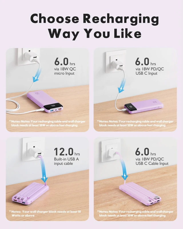 Alt view image 7 of 7 - charmast Portable Charger Built-in Cables, 20000mAh Power Bank 6-Output | Travel Fast Charging Battery Pack for iPhone 17/16/15 Samsung Android, Flight-Approved, Multi-Device, USB-C & USB-A, LED %