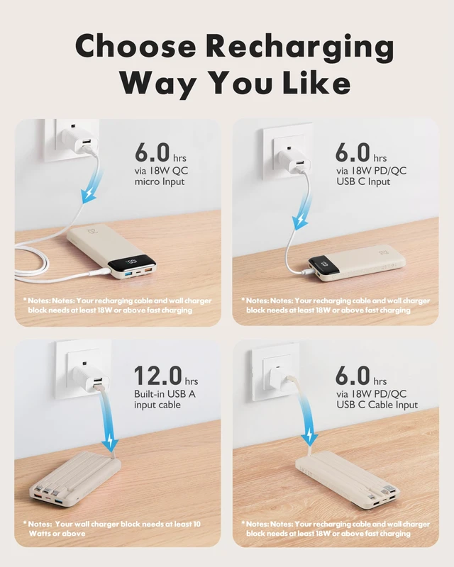 Alt view image 6 of 7 - charmast Portable Charger Built-in Cables, 20000mAh Power Bank 6-Output | Travel Fast Charging Battery Pack for iPhone 17/16/15 Samsung Android, Flight-Approved, Multi-Device, USB-C & USB-A, LED %