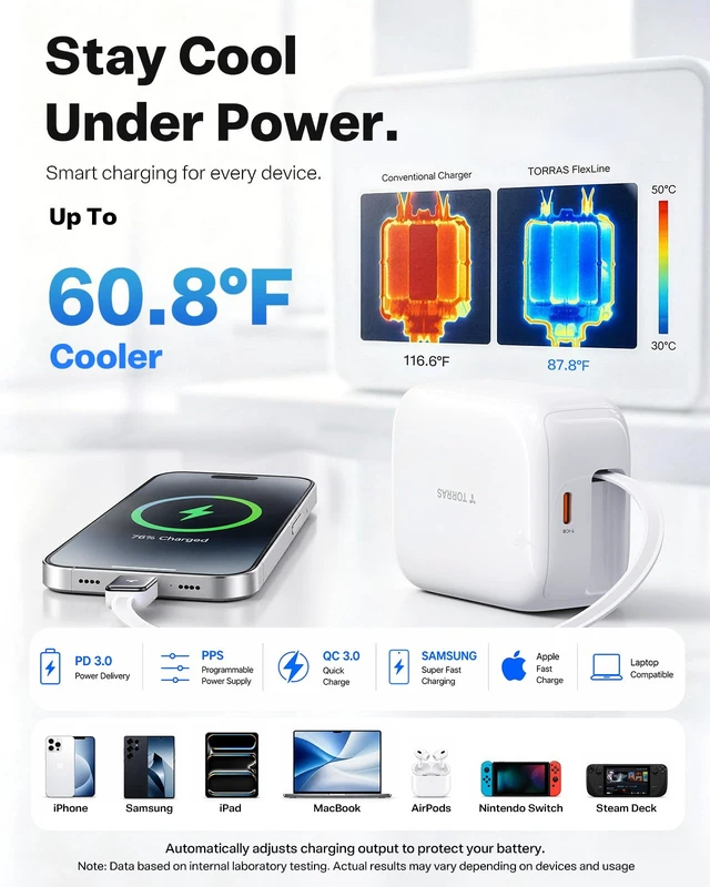 Alt view image 5 of 7 - TORRAS FlexLine 67W USB C Charger, Fast Charging AVS Retractable Charger | for iPhone 18 Pro Max/iPad/MacBook/Z Fold 8, GaN III, Dual-Port Fast Charging, Retractable Cable, Travel and Desk Use