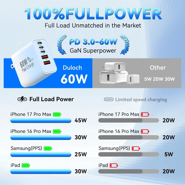 Alt view image 5 of 7 - USB C Fast Charger Blocks, 60W iPhone USB Type C Wall Charging Power Blocks | USBC Charger Super Fast Charging Plug Brick, 5-Multiport Charger Cube Travel Adapter for iPhone 17/16/15/14/13 Pro Max
