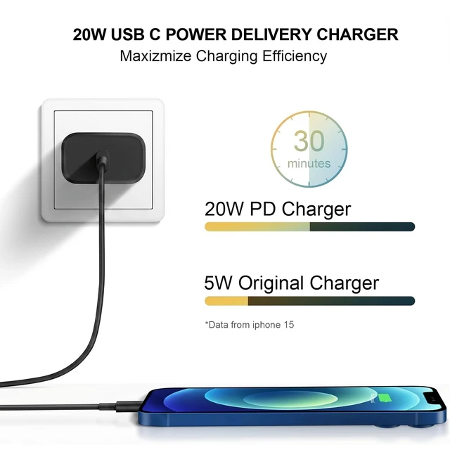 Alt view image 2 of 7 - 20W Fast Charger,3 Pack USB-C Port Charger with Type c-c Cablefor i Phone 17/16/15, i Pad and More (3P Black)
