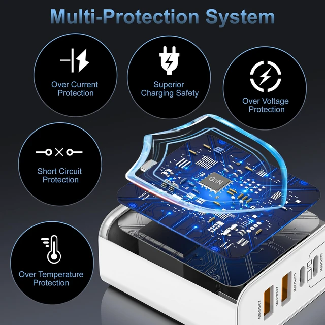 Alt view image 4 of 7 - 100W USB C Charger Block,5-Port Super Fast Charging for iPhone Laptop iPad | GaN charge supports simultaneous multi-device charging,compact design for travel and desktop,One Charger for All Your