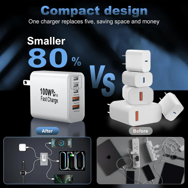 Alt view image 5 of 7 - 100W USB C Charger Block,5-Port Super Fast Charging for iPhone Laptop iPad | GaN charge supports simultaneous multi-device charging,compact design for travel and desktop,One Charger for All Your