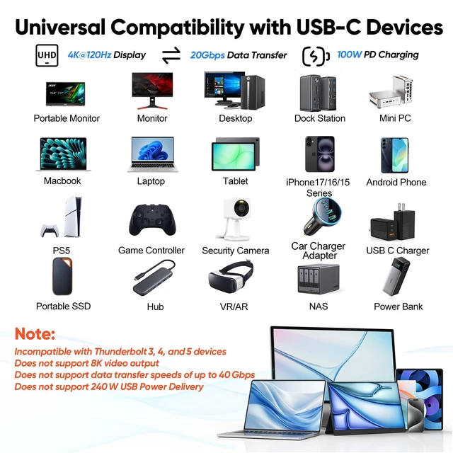 Alt view image 6 of 7 - USB C to USB C Data Transfer Cable 6Ft 2 Pack, USB C 3.2 Gen 2x2 Cord | 20Gbps High Speed, 4K@120Hz Video Display, 100W Fast Charging Full Function Cord for Macbook Phone Monitor External SSD