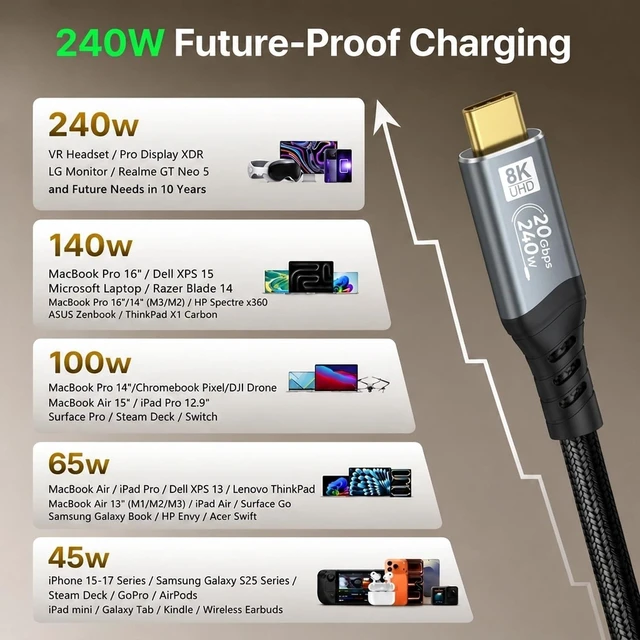 Alt view image 6 of 7 - Data Transfer Cable Type C to Type C, 20Gbps/ 8K@60Hz Display/ 240W, 3.3ft | USB C 3.2 Gen 2 Fast Charging Monitor Video Cord for iPhone 17/16/15 Pro Max, MacBook Pro/Air, Galaxy S26, Externel SSDs