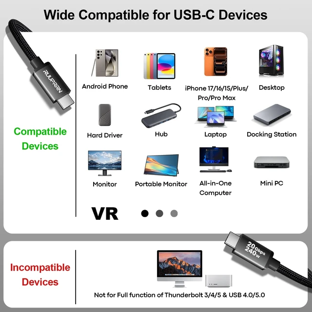 Alt view image 7 of 7 - RUUPRRN USB C Monitor Data Cable 6.6FT 8K@30Hz, 4K@144Hz, 20Gbps, 240W PD | USB C to USB C Charging, USB C 3.2 Gen 2X2 Cable Support Video, Data Transfer for iPhone 17, MacBook Neo,XPS,Portable