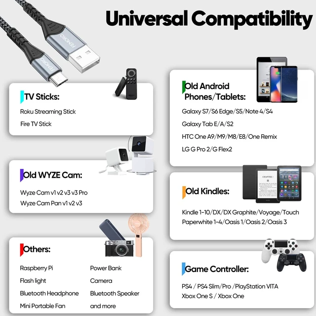 Alt view image 5 of 7 - FEMORO Micro USB Cable 3Ft Pack of 2, 480Mbps Data Transfer & 12W Charging | USB-A to Micro-USB Braided Cord for Old Android Phone Kindle PS4 Xbox One S/X TV Stick and more