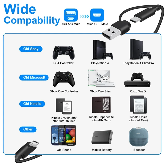 Alt view image 4 of 4 - EGK 5ft Universal Micro USB Cable to USB-C/A Interface | Data & Charging for Old Android Phone, Fire TV Stick,Cameras, PS4 Controller, Xbox One X S, Roku Streaming Stick and More