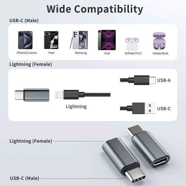 Alt view image 7 of 7 - Thousover 4 Pack Lightning to USB C Adapter for iPhone 15/16/17 Pro/17 Pro Max,for iPhone 17/16 Charger,17/16 Accessories,Fast Charging & Data Transfer,USB C Charger Connector Cable (Gray)