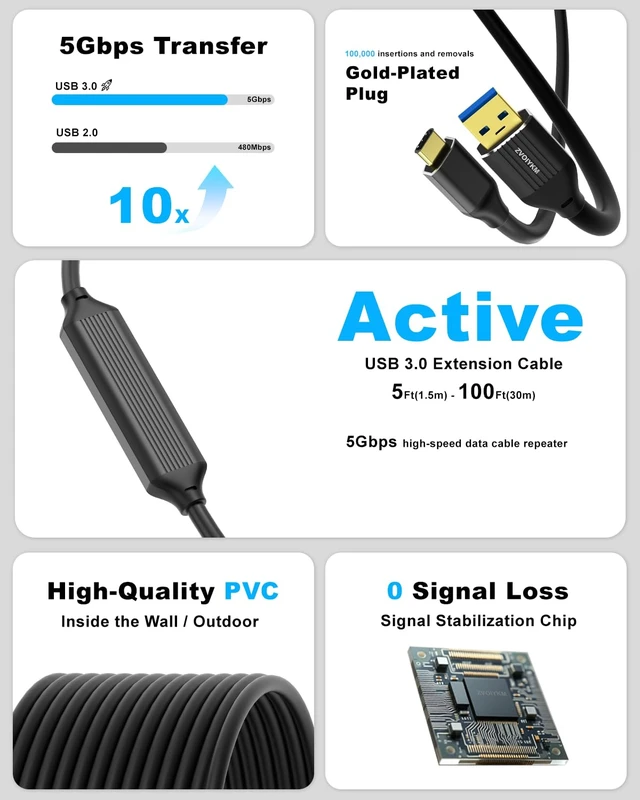 Alt view image 5 of 7 - ZVOIYKM USB A to USB C 3.0 Data Extension Cable 50ft, 5Gbps High-Speed | Active USB 3.0 A to C Extension Cable 50ft/15m, 2 Signal Amplifiers, for Laptop, VR, PC, Xbox, Printers, Hard Drives