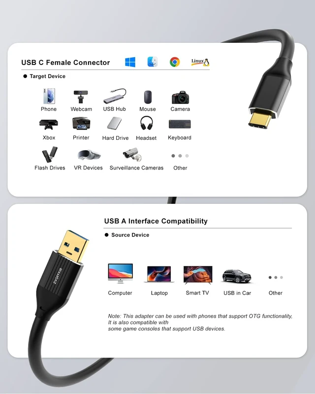 Alt view image 4 of 7 - ZVOIYKM USB A to USB C 3.0 Data Extension Cable 50ft, 5Gbps High-Speed | Active USB 3.0 A to C Extension Cable 50ft/15m, 2 Signal Amplifiers, for Laptop, VR, PC, Xbox, Printers, Hard Drives
