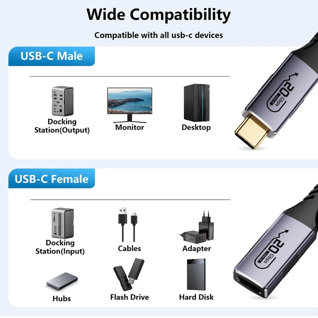 Alt view image 6 of 7 - 2-pack usb c extension cables 10ft,usb c female to usb c male cables,usb c to usb c extender cables usb 3.2 Extension 100W PD Fast Charging 20 Gbps Compatibility with Thunderbolt 4/3 Laptop Table,SSD
