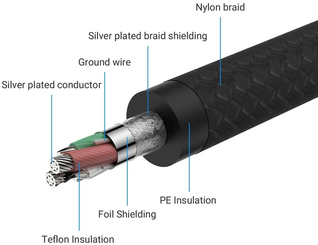 Alt view image 7 of 7 - Viborg HiFi USB A to B Cable Silver Plated Copper 4.9FT for Audiophile Audio, DAC, Decoder, Printer, Scanner (UC01)