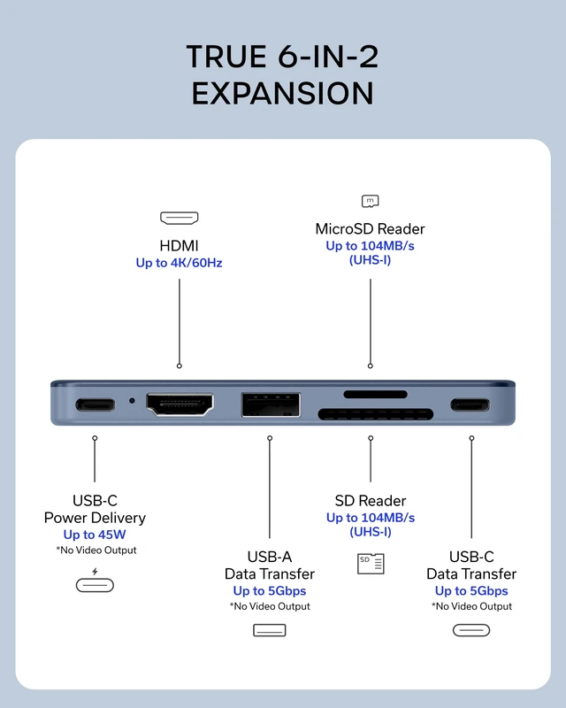 Alt view image 3 of 7 - Satechi 6-in-2 USB-C Snap Hub, 4K/60Hz HDMI, for MacBook Neo, Indigo | USB hub, 45W PD pass-through charging, SD & microSD card readers, 5 Gbps Type-A/Type-C data, for MacBook Neo
