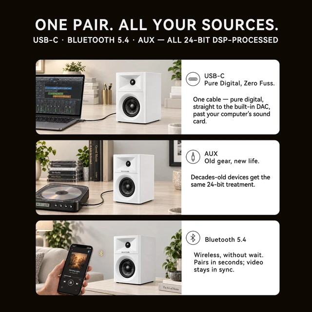 Alt view image 6 of 7 - SW203 3" 60W Computer Speakers for Desktop Monitor PC, 24bit DAC | 2-Way Active Bookshelf Speaker, USB-C/Bluetooth 5.4/3.5mm AUX, Composite-Magnet Carbon Fiber Woofer, MDF Wooden (Pair, White)